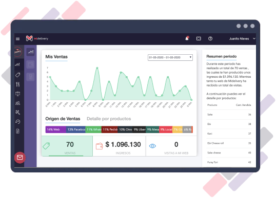 Dashboard con reportes de ventas de un restaurante en MiDelivery